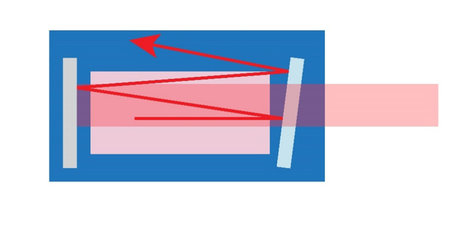 laser-resonator-flat-mirrors