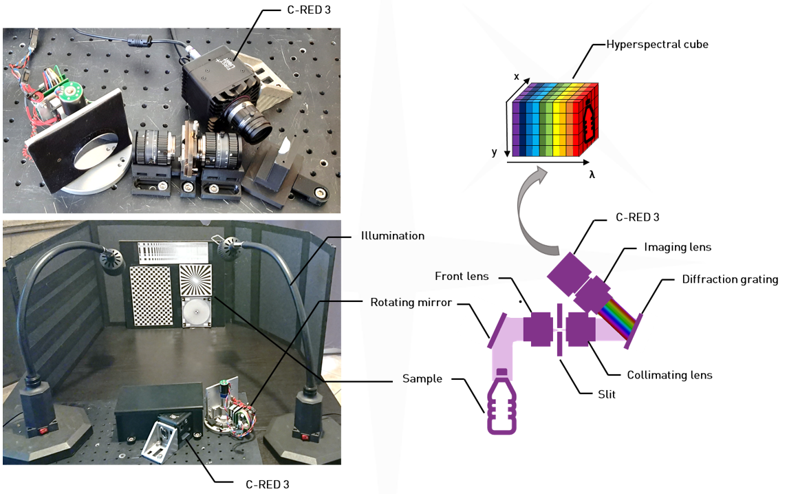 Pictures of the hyperspectral imager and complete experimental set up & Schematic representation