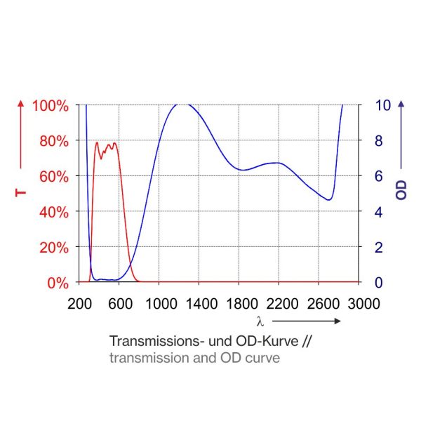 laser safety windows